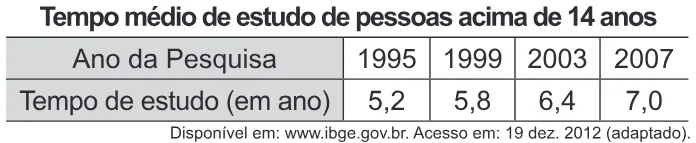 Trecho original com figura, tabela ou fórmula da questão 162 do ENEM 2020 - 2º Dia - Caderno 6 – Cinza – Aplicação Regular.