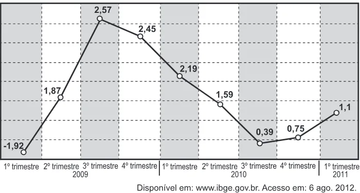 Trecho original com figura, tabela ou fórmula da questão 176 do ENEM 2015 - 2º Dia - Caderno 15 - Cinza – Reaplicação/PPL.