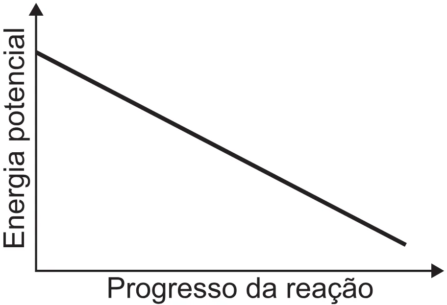 Alternativa B da questão 118 do ENEM 2021 - 2º Dia – Caderno 5 – Amarelo (Superampliada) – Reaplicação/PPL/Segunda Oportunidade.