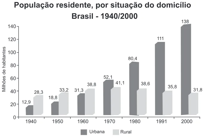 Trecho original com figura, tabela ou fórmula da questão 9 do ENEM 2015 - 1º Dia - Caderno 12 - Branco – Reaplicação/PPL.