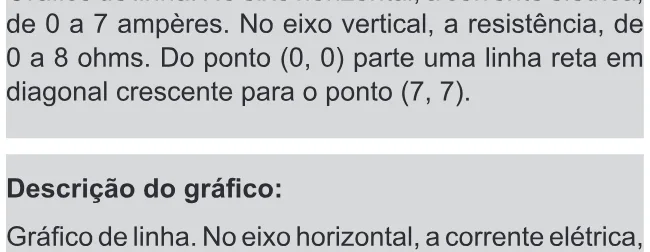 Alternativa C da questão 110 do ENEM 2018 - 2º Dia - Caderno 11 – Laranja (Braile e ledor) – Aplicação regular.
