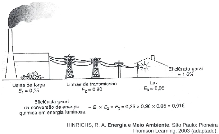 Trecho original com figura, tabela ou fórmula da questão 14 do ENEM 2009 - 1º Dia - Caderno 1 - Azul.