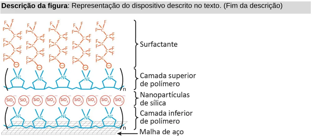 Trecho original com figura, tabela ou fórmula da questão 127 do ENEM 2025 - 2º Dia – Caderno 11 – Laranja (Braile e ledor) – Aplicação Regular - Leitor de tela (NVDA).