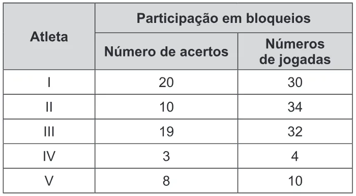 Trecho original com figura, tabela ou fórmula da questão 143 do ENEM 2016 - 2º Dia - Caderno 15 - Cinza – Reaplicação/PPL.