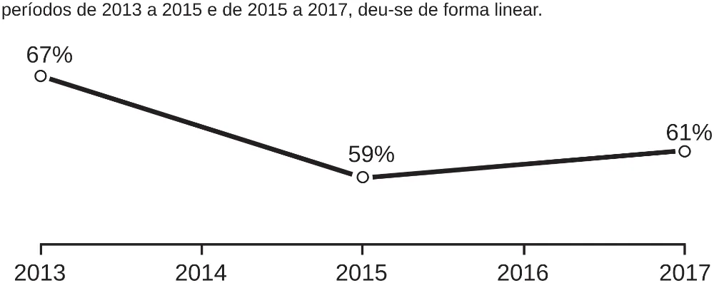 Trecho original com figura, tabela ou fórmula da questão 143 do ENEM 2018 - 2º Dia - Caderno 5 – Amarelo (Ampliada) – Aplicação regular.