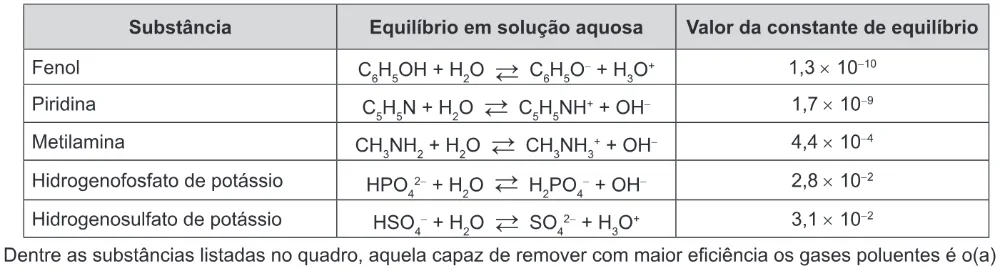 Trecho original com figura, tabela ou fórmula da questão 78 do ENEM 2016 - 1º Dia - Caderno 1 - Azul – Aplicação regular.