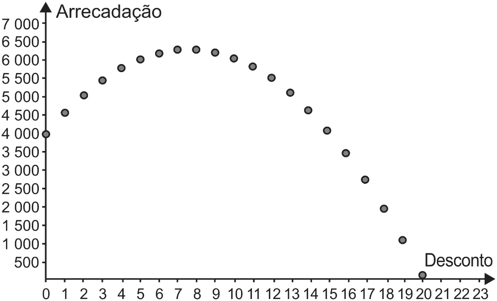 Alternativa E da questão 155 do ENEM 2021 - 2º Dia – Caderno 5 – Amarelo (Superampliada) – Aplicação Regular.