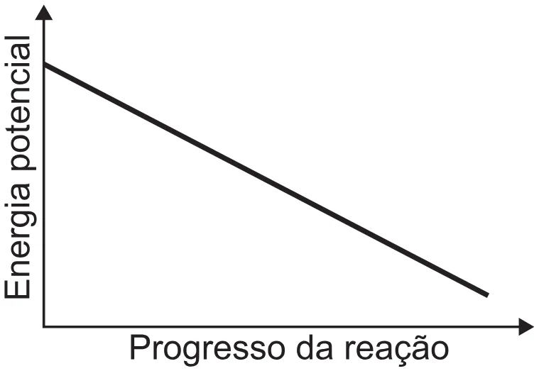 Alternativa B da questão 118 do ENEM 2021 - 2º Dia – Caderno 5 – Amarelo (Ampliada) – Reaplicação/PPL/Segunda Oportunidade.