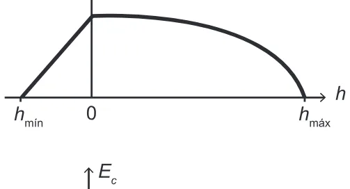 Alternativa D da questão 104 do ENEM 2017 - 2º Dia - Caderno 6 - Cinza – Aplicação regular.