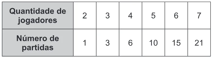 Trecho original com figura, tabela ou fórmula da questão 141 do ENEM 2017 - 2º Dia - Caderno 5 - Amarelo – Aplicação regular.