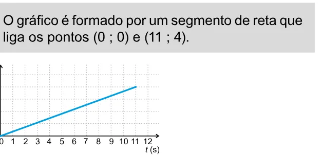 Alternativa D da questão 147 do ENEM 2023 - 2º Dia – Caderno 11 – Laranja (braile e ledor) – Aplicação Regular.