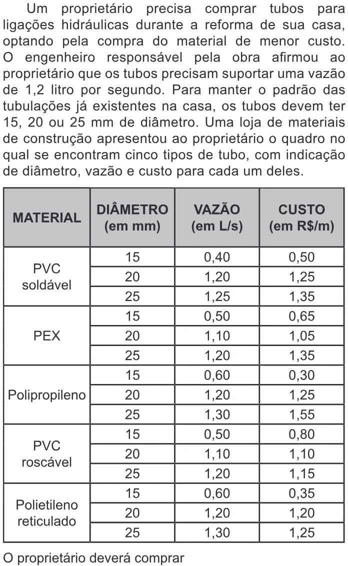 Trecho original com figura, tabela ou fórmula da questão 173 do ENEM 2022 - 2º Dia – Caderno 8 – Rosa – Reaplicação/PPL.