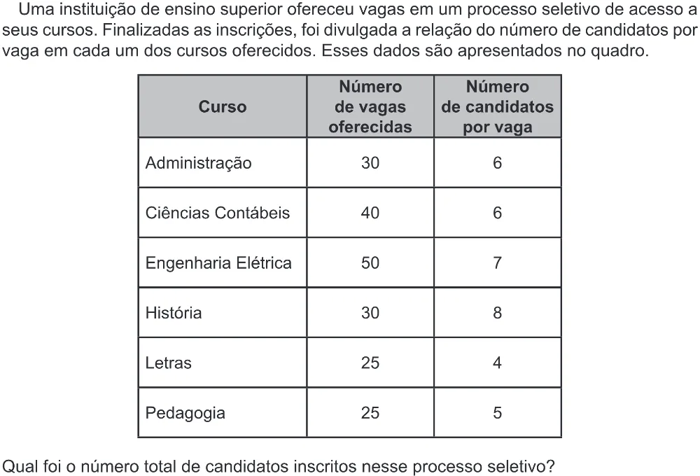 Trecho original com figura, tabela ou fórmula da questão 144 do ENEM 2022 - 2º Dia – Caderno 6 – Cinza (Ampliada) – Aplicação Regular.