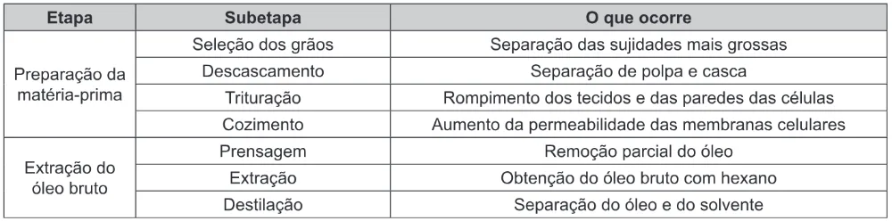 Trecho original com figura, tabela ou fórmula da questão 110 do ENEM 2020 - 2º Dia - Caderno 6 – Cinza – Aplicação Regular.