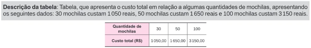 Trecho original com figura, tabela ou fórmula da questão 161 do ENEM 2024 - 2º Dia – Caderno 11 – Laranja (braile e ledor) – Aplicação Regular.