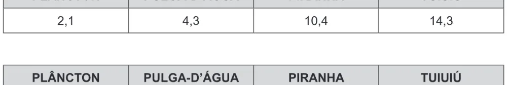 Alternativa C da questão 87 do ENEM 2016 - 1º Dia - Caderno 4 - Rosa – 2ª aplicação.