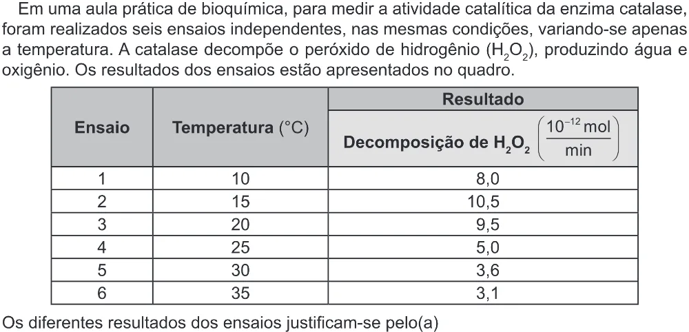 Trecho original com figura, tabela ou fórmula da questão 106 do ENEM 2022 - 2º Dia – Caderno 6 – Cinza (Ampliada) – Aplicação Regular.