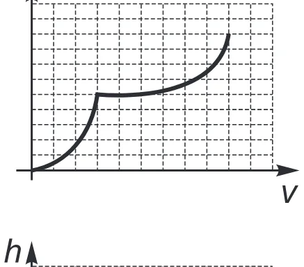 Alternativa B da questão 156 do ENEM 2017 - 2º Dia - Caderno 5 - Amarelo – Aplicação regular.