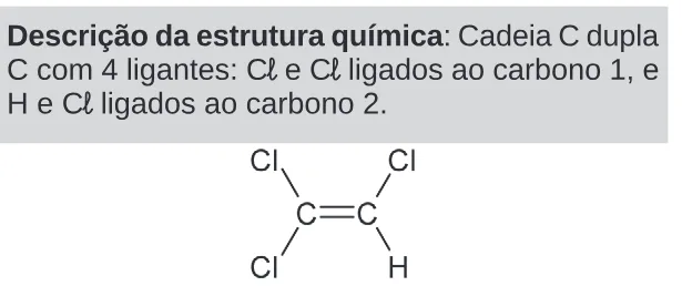 Alternativa D da questão 111 do ENEM 2024 - 2º Dia – Caderno 11 – Laranja (braile e ledor) – Reaplicação/PPL.