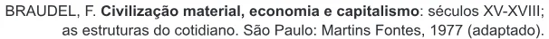 Trecho original com figura, tabela ou fórmula da questão 50 do ENEM 2017 - 1º Dia - Caderno 3 - Branco – Reaplicação/PPL.