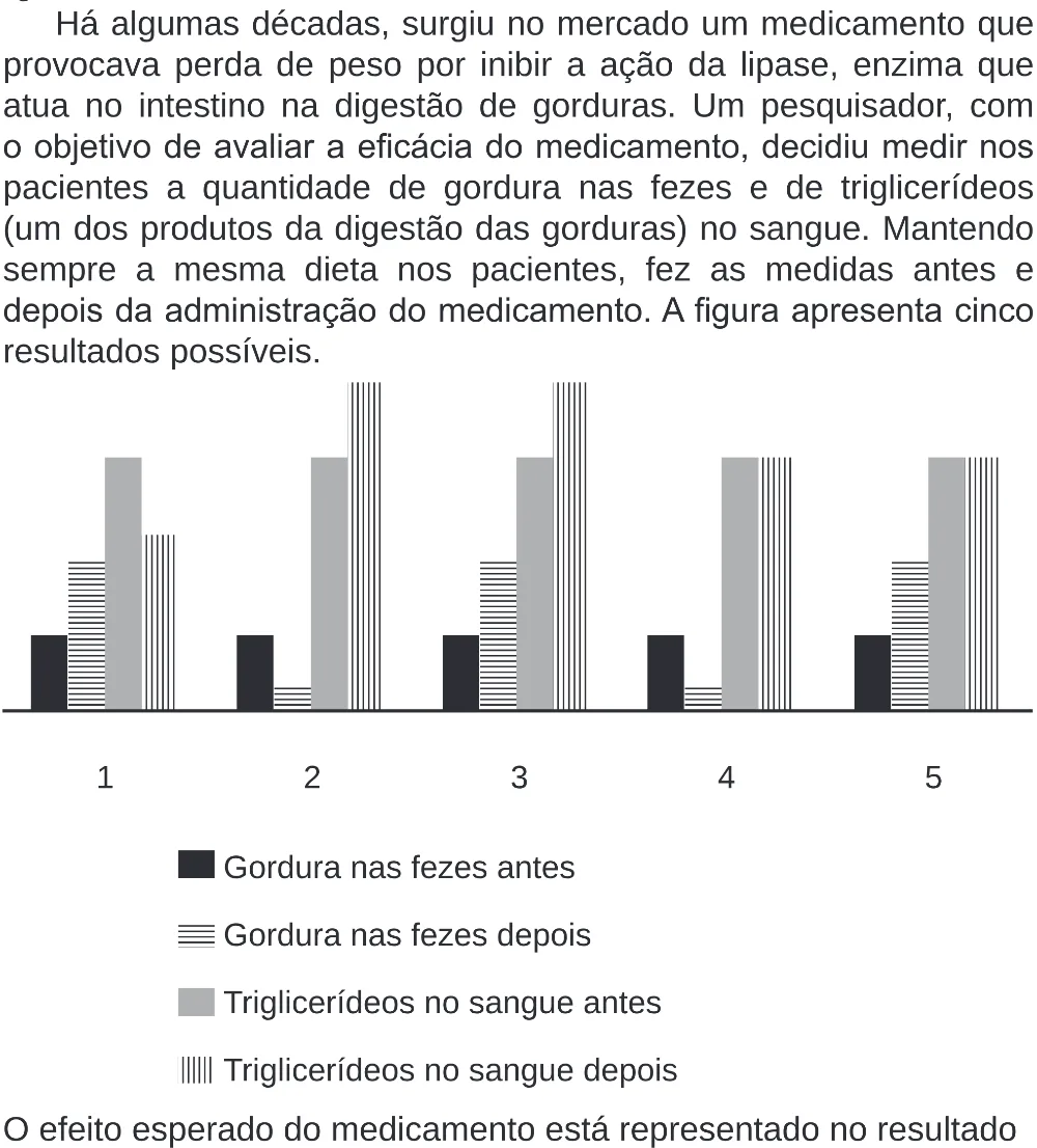 Trecho original com figura, tabela ou fórmula da questão 118 do ENEM 2020 - 2º Dia – Caderno 8 – Rosa (Superampliada) – Reaplicação/PPL.