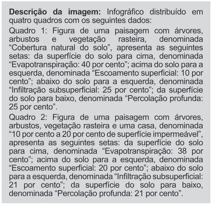Trecho original com figura, tabela ou fórmula da questão 90 do ENEM 2022 - 1º Dia – Caderno 9 – Laranja (Braile e ledor) – Aplicação Regular.
