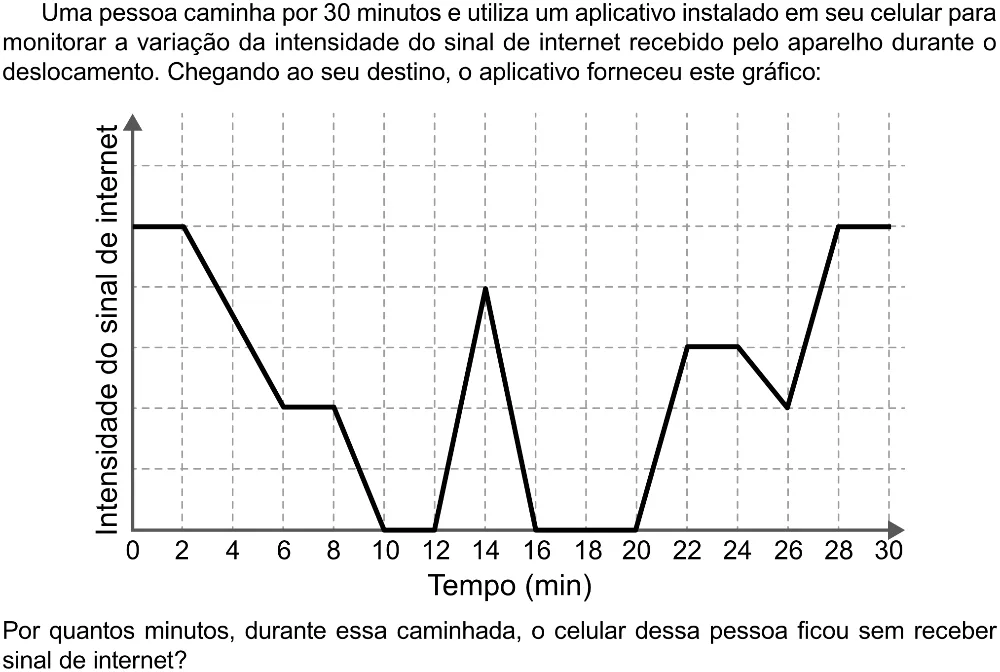 Trecho original com figura, tabela ou fórmula da questão 143 do ENEM 2023 - 2º Dia – Caderno 8 – Rosa – Aplicação Regular - (Ampliada).