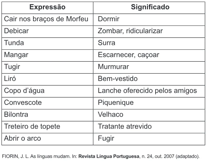 Trecho original com figura, tabela ou fórmula da questão 115 do ENEM 2012 - 2º Dia - Caderno 5 - Amarelo – Aplicação regular.