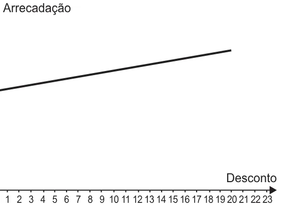 Alternativa A da questão 161 do ENEM 2021 - 2º Dia – Caderno 7 – Azul – Aplicação Regular.