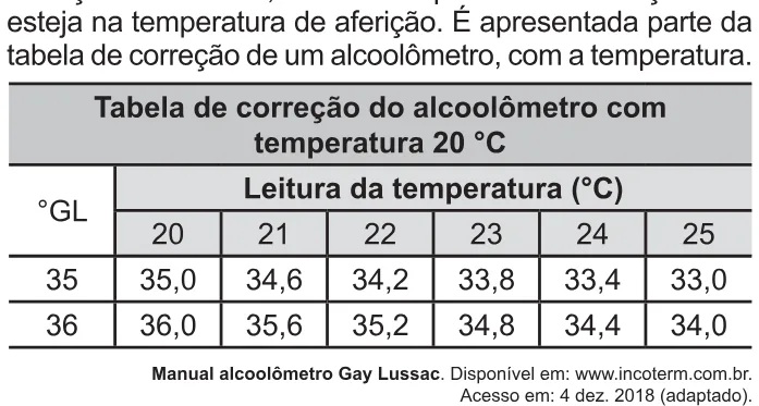 Trecho original com figura, tabela ou fórmula da questão 93 do ENEM 2021 - 2º Dia – Caderno 5 – Amarelo – Aplicação Regular.