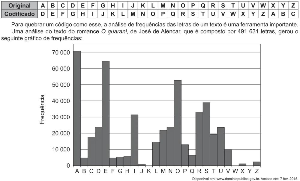 Trecho original com figura, tabela ou fórmula da questão 168 do ENEM 2021 - 2º Dia – Caderno 5 – Amarelo – Aplicação Regular.