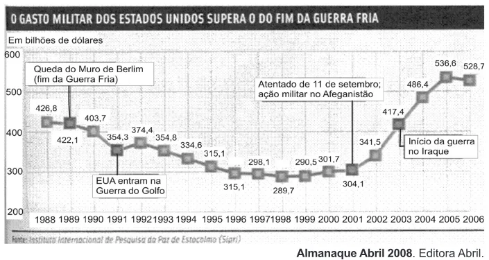 Trecho original com figura, tabela ou fórmula da questão 148 do ENEM 2010 - Dia 2 - Caderno 6 - Cinza – Aplicação regular.