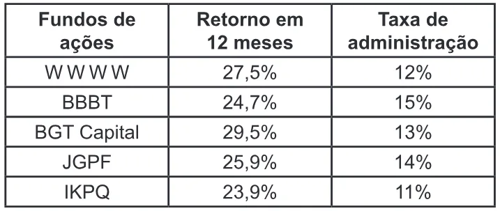 Trecho original com figura, tabela ou fórmula da questão 146 do ENEM 2014 - 2º Dia – Caderno 6 – Cinza – Terceira aplicação.