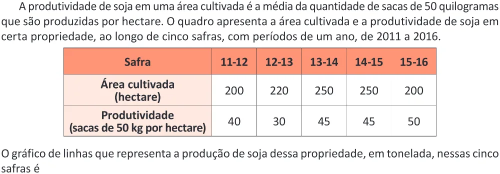 Trecho original com figura, tabela ou fórmula da questão 170 do ENEM 2025 - 2º Dia – Caderno 12 – Roxo (Libras) – Aplicação Regular - (Ampliada).
