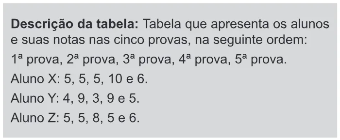 Trecho original com figura, tabela ou fórmula da questão 159 do ENEM 2017 - 2º Dia - Caderno 11 – Laranja (Braile e ledor) – Aplicação regular.