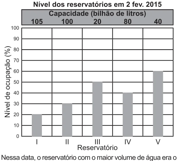 Trecho original com figura, tabela ou fórmula da questão 170 do ENEM 2021 - 2º Dia – Caderno 11 – Laranja (braile e ledor) – Aplicação Regular.