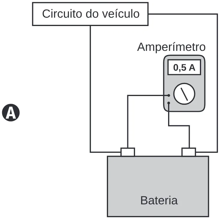 Esquema elétrico da alternativa A da questão 100 do ENEM 2020.