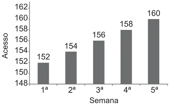 Trecho original com figura, tabela ou fórmula da questão 166 do ENEM 2021 - 2º Dia – Caderno 11 – Laranja (braile e ledor) – Reaplicação/PPL/Segunda Oportunidade.