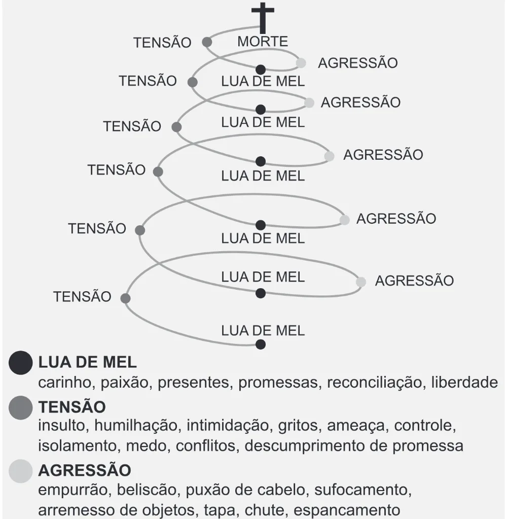 Trecho original com figura, tabela ou fórmula da questão 75 do ENEM 2022 - 1º Dia – Caderno 3 – Branco (Ampliada) – Aplicação Regular.
