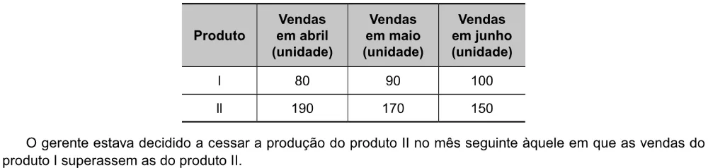 Trecho original com figura, tabela ou fórmula da questão 171 do ENEM 2023 - 2º Dia – Caderno 12 – Verde (Libras) – Aplicação Regular.