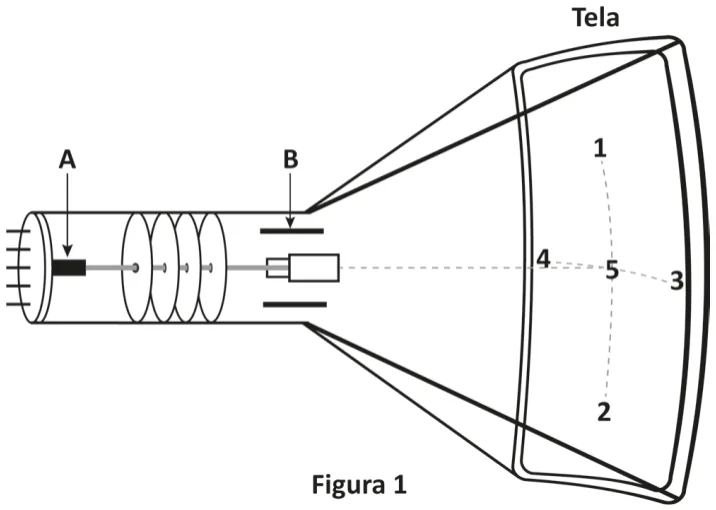 Trecho original com figura, tabela ou fórmula da questão 109 do ENEM 2025 - 2º Dia – Caderno 11 – Laranja (Braile e ledor) – Aplicação Regular - Leitor de tela (NVDA).