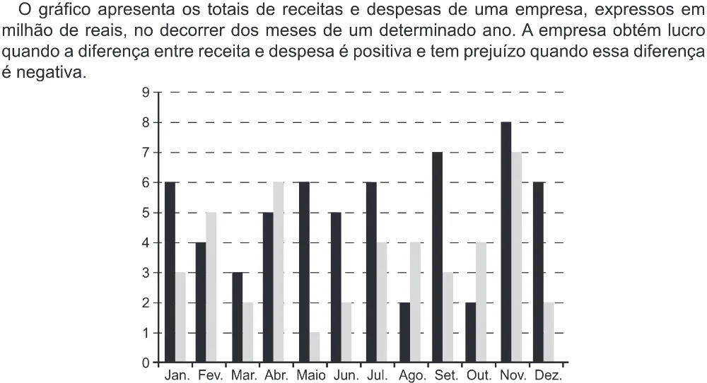 Trecho original com figura, tabela ou fórmula da questão 180 do ENEM 2022 - 2º Dia – Caderno 6 – Cinza (Ampliada) – Aplicação Regular.