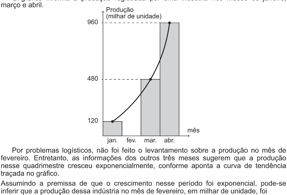 Trecho original com figura, tabela ou fórmula da questão 167 do ENEM 2021 - 2º Dia – Caderno 5 – Amarelo (Ampliada) – Reaplicação/PPL/Segunda Oportunidade.