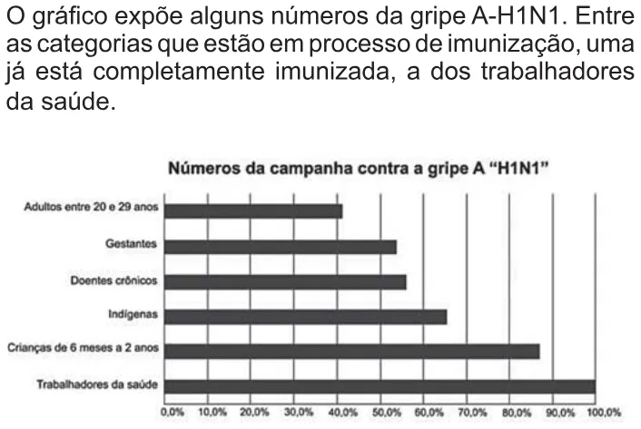 Trecho original com figura, tabela ou fórmula da questão 141 do ENEM 2010 - 2º Dia – Caderno 5 – Amarelo – Reaplicação/PPL.