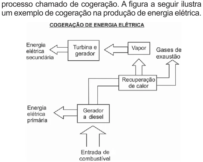 Trecho original com figura, tabela ou fórmula da questão 50 do ENEM 2010 - 1º Dia – Caderno 2 – Amarelo – Reaplicação/PPL.