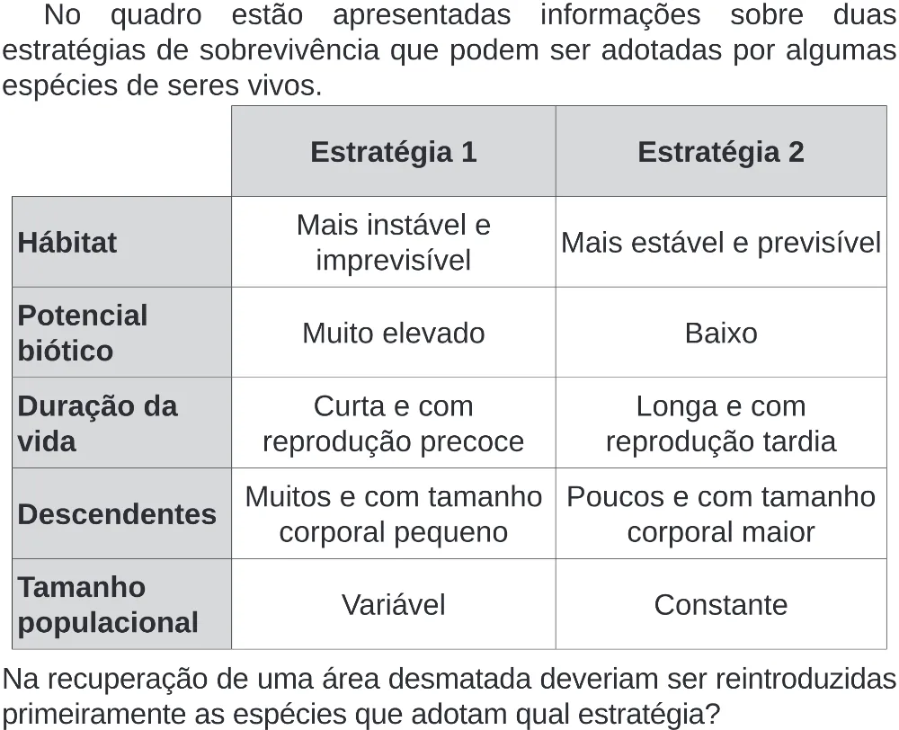 Trecho original com figura, tabela ou fórmula da questão 102 do ENEM 2019 - 2º Dia – Caderno 6 – Cinza (Superampliada) – Aplicação Regular.