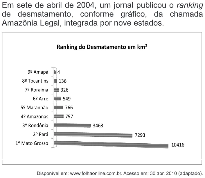 Trecho original com figura, tabela ou fórmula da questão 140 do ENEM 2010 - Dia 2 - Caderno 5 - Amarelo – Aplicação regular.