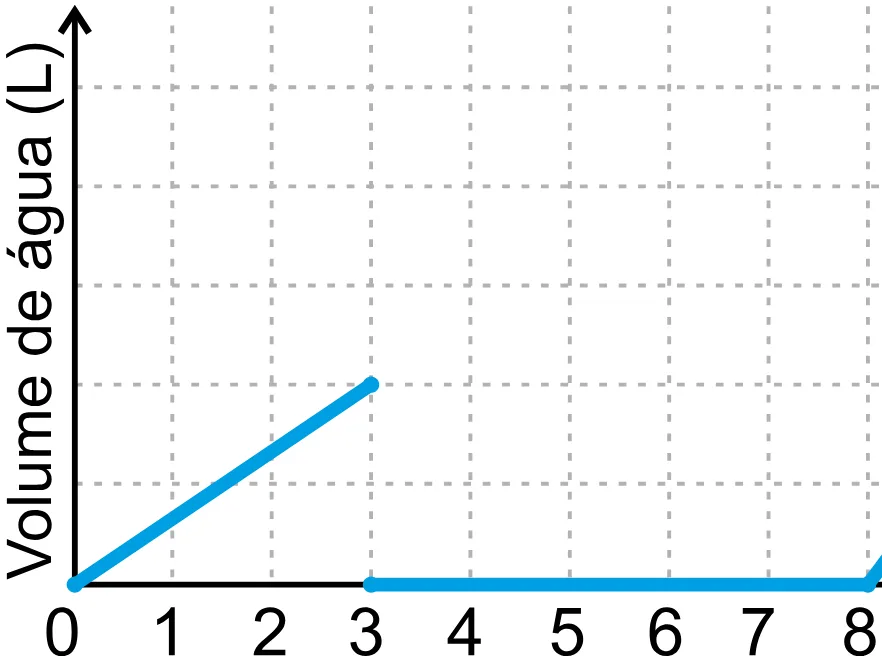 Alternativa E da questão 147 do ENEM 2023 - 2º Dia – Caderno 12 – Verde (Libras) – Aplicação Regular - (Superampliada).
