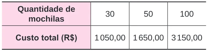 Trecho original com figura, tabela ou fórmula da questão 136 do ENEM 2024 - 2º Dia – Caderno 5 – Amarelo – Aplicação Regular.