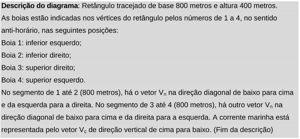 Trecho original com figura, tabela ou fórmula da questão 120 do ENEM 2024 - 2º Dia – Caderno 11 – Laranja (braile e ledor) – Aplicação Regular - Leitor de tela (NVDA).